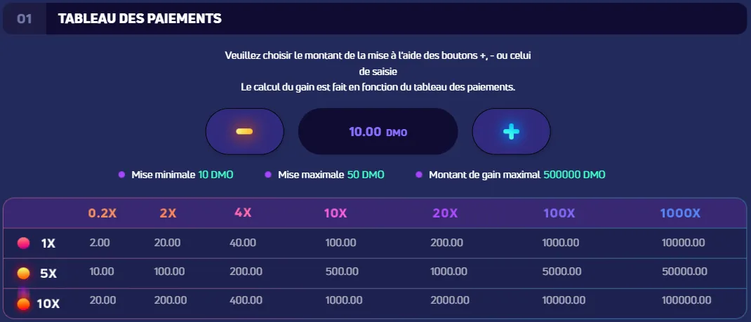 Tableau des paiements du Plinko